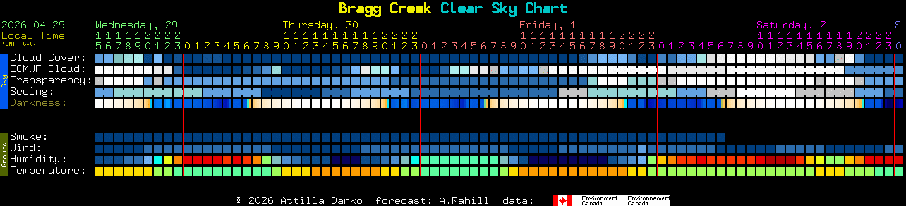 Current forecast for Bragg Creek Clear Sky Chart