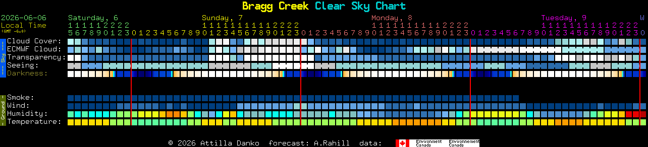 Current forecast for Bragg Creek Clear Sky Chart