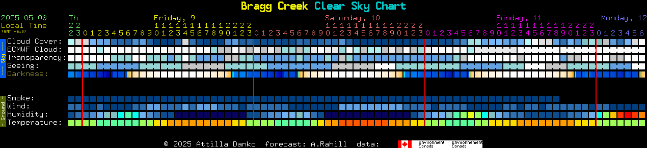 Current forecast for Bragg Creek Clear Sky Chart