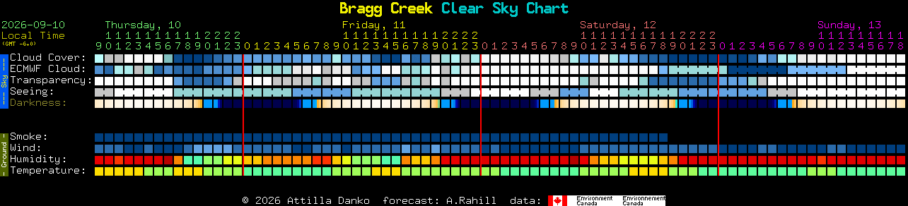 Current forecast for Bragg Creek Clear Sky Chart