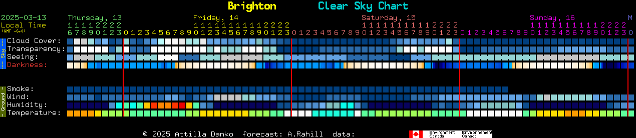 Current forecast for Brighton Clear Sky Chart