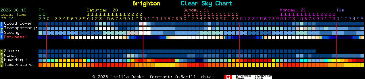 Current forecast for Brighton Clear Sky Chart