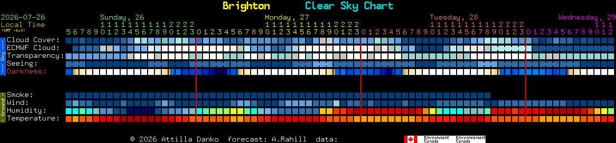 Current forecast for Brighton Clear Sky Chart