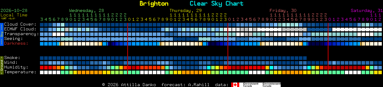 Current forecast for Brighton Clear Sky Chart