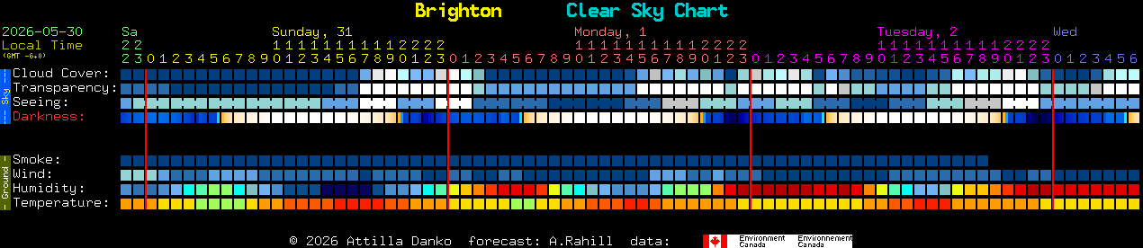 Current forecast for Brighton Clear Sky Chart