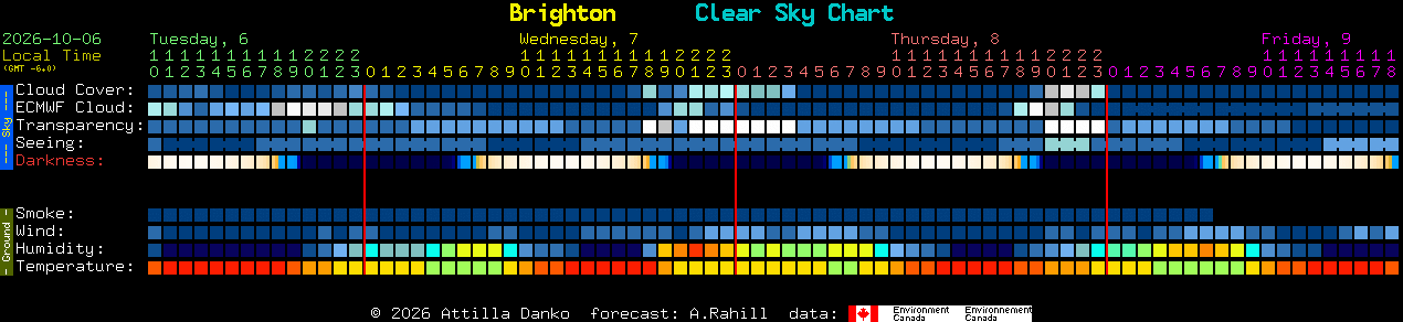 Current forecast for Brighton Clear Sky Chart