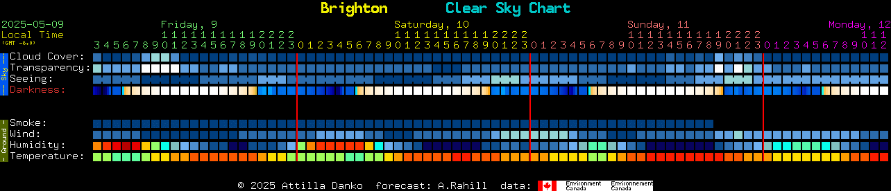 Current forecast for Brighton Clear Sky Chart