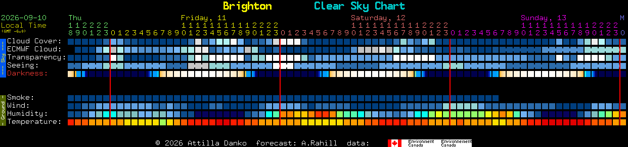Current forecast for Brighton Clear Sky Chart