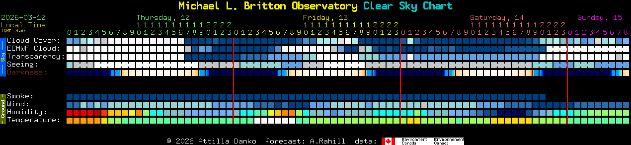 Current forecast for Michael L. Britton Observatory Clear Sky Chart