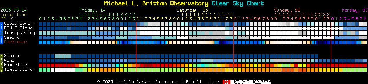 Current forecast for Michael L. Britton Observatory Clear Sky Chart