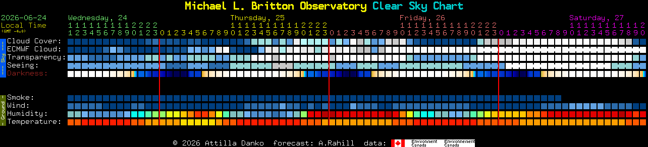 Current forecast for Michael L. Britton Observatory Clear Sky Chart