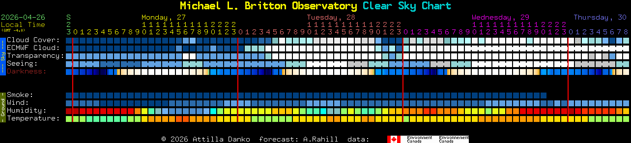Current forecast for Michael L. Britton Observatory Clear Sky Chart