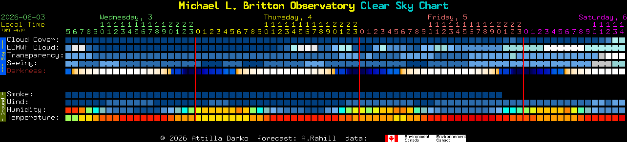 Current forecast for Michael L. Britton Observatory Clear Sky Chart