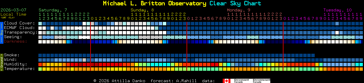 Current forecast for Michael L. Britton Observatory Clear Sky Chart