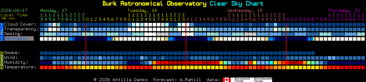 Current forecast for Burk Astronomical Observatory Clear Sky Chart