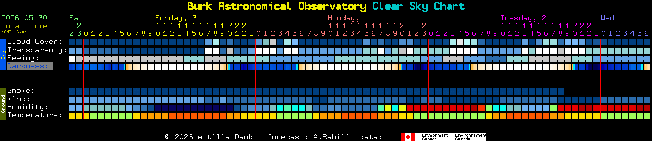 Current forecast for Burk Astronomical Observatory Clear Sky Chart