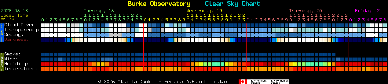 Current forecast for Burke Observatory Clear Sky Chart