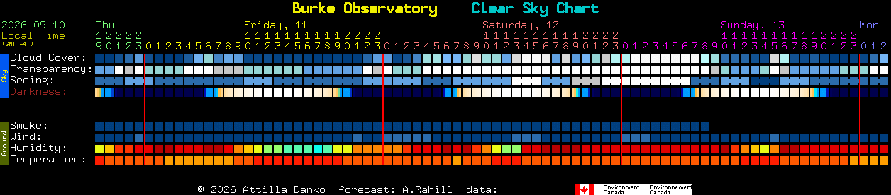 Current forecast for Burke Observatory Clear Sky Chart