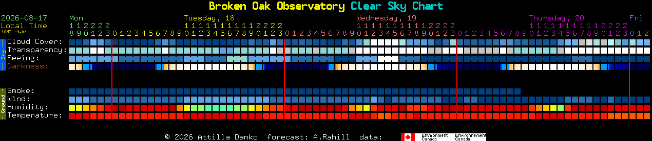 Current forecast for Broken Oak Observatory Clear Sky Chart