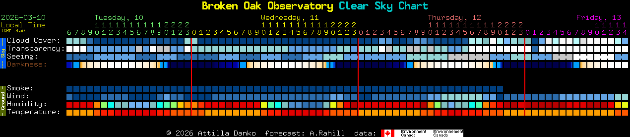 Current forecast for Broken Oak Observatory Clear Sky Chart