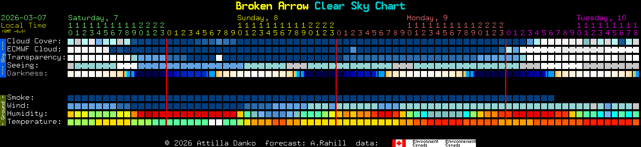 Current forecast for Broken Arrow Clear Sky Chart