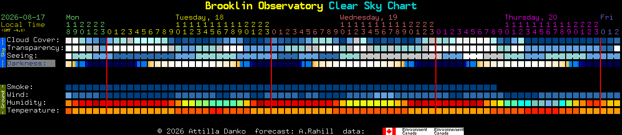 Current forecast for Brooklin Observatory Clear Sky Chart