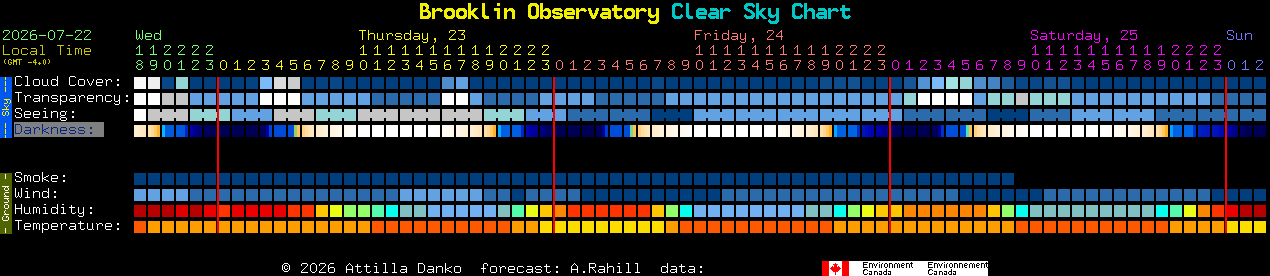 Current forecast for Brooklin Observatory Clear Sky Chart