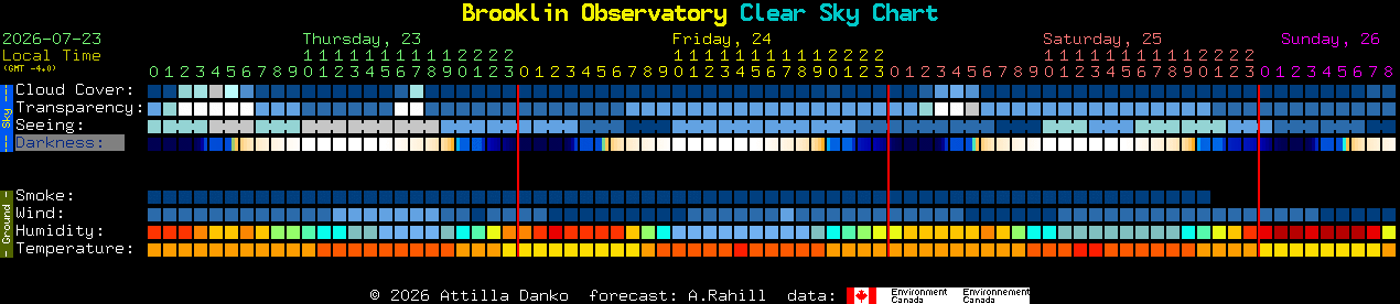 Current forecast for Brooklin Observatory Clear Sky Chart