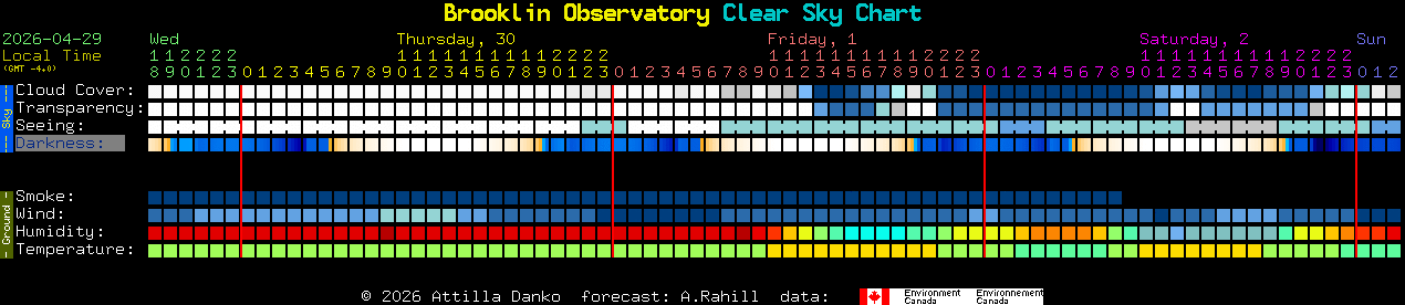 Current forecast for Brooklin Observatory Clear Sky Chart