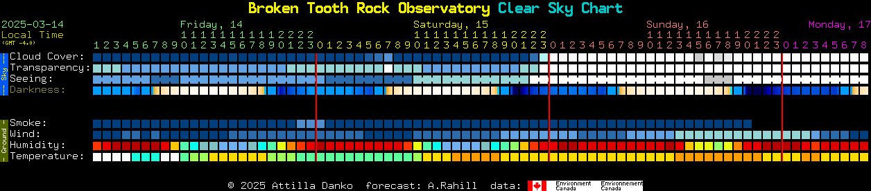 Current forecast for Broken Tooth Rock Observatory Clear Sky Chart