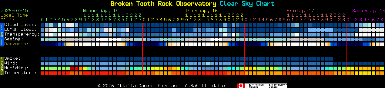 Current forecast for Broken Tooth Rock Observatory Clear Sky Chart