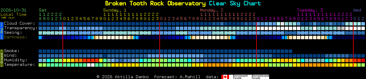 Current forecast for Broken Tooth Rock Observatory Clear Sky Chart