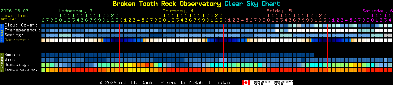 Current forecast for Broken Tooth Rock Observatory Clear Sky Chart