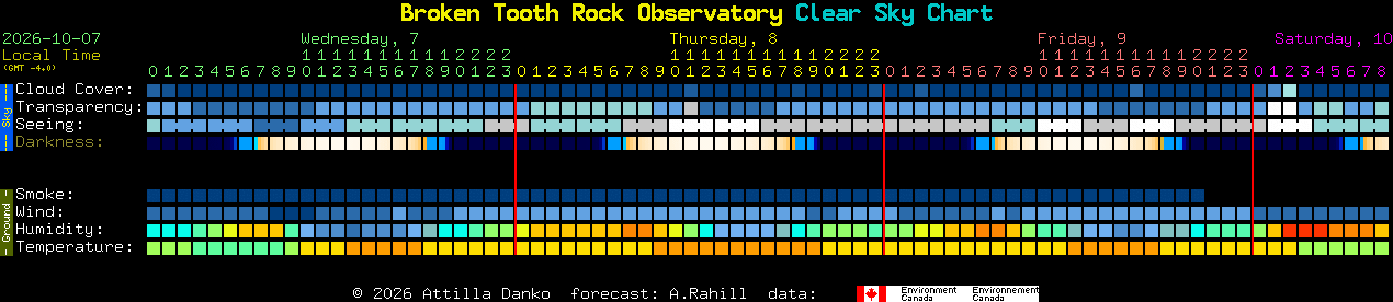 Current forecast for Broken Tooth Rock Observatory Clear Sky Chart