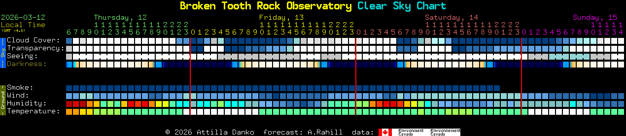 Current forecast for Broken Tooth Rock Observatory Clear Sky Chart