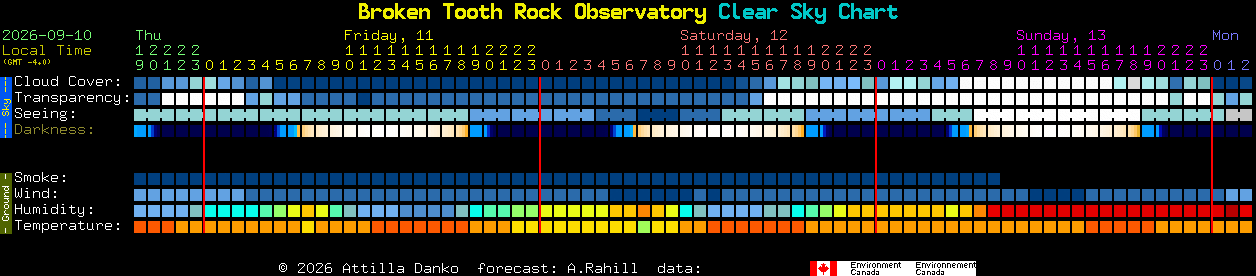 Current forecast for Broken Tooth Rock Observatory Clear Sky Chart