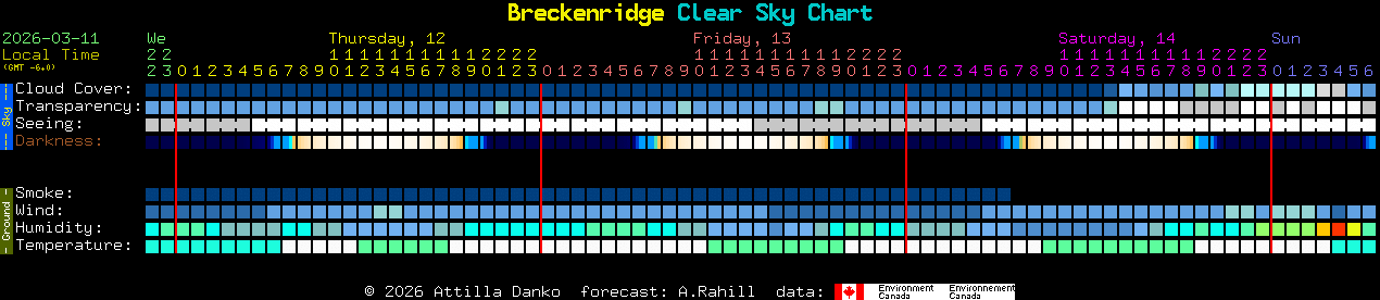 Current forecast for Breckenridge Clear Sky Chart