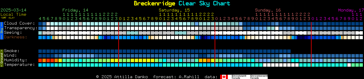 Current forecast for Breckenridge Clear Sky Chart