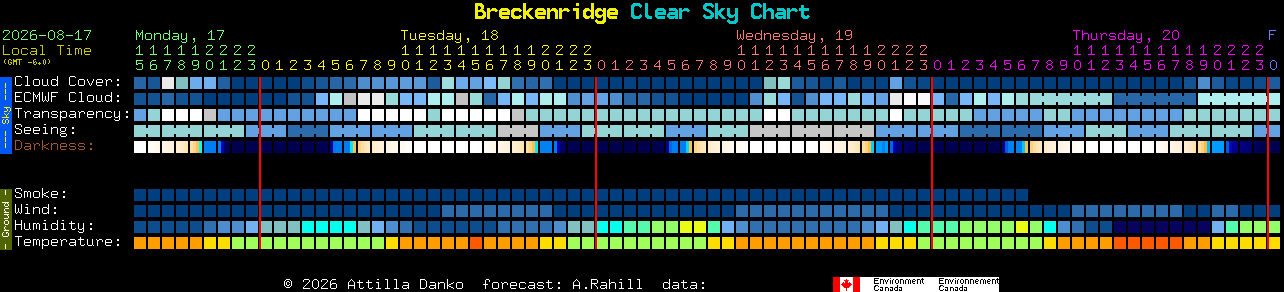 Current forecast for Breckenridge Clear Sky Chart