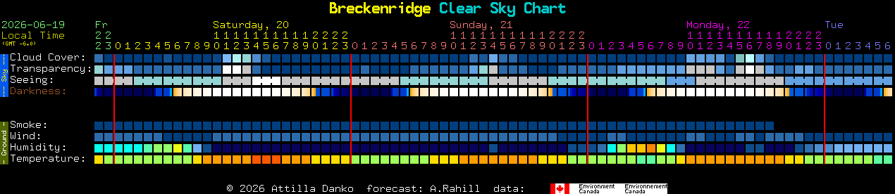 Current forecast for Breckenridge Clear Sky Chart