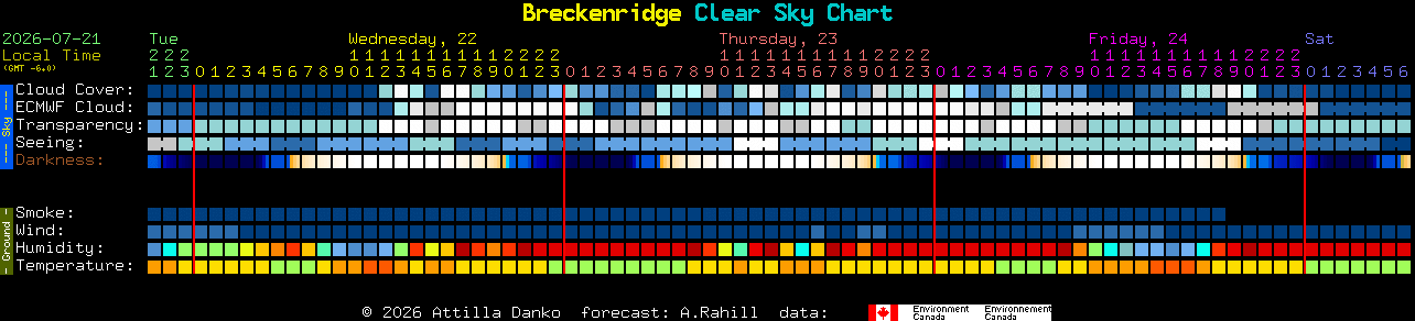Current forecast for Breckenridge Clear Sky Chart