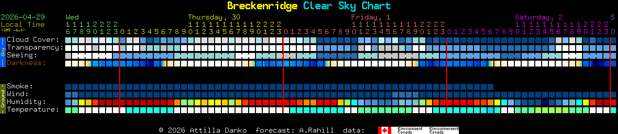 Current forecast for Breckenridge Clear Sky Chart