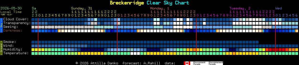 Current forecast for Breckenridge Clear Sky Chart