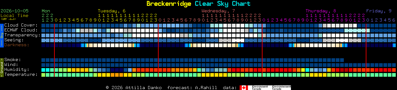 Current forecast for Breckenridge Clear Sky Chart