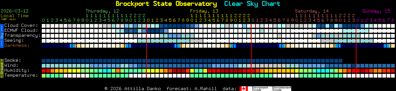 Current forecast for Brockport State Observatory Clear Sky Chart