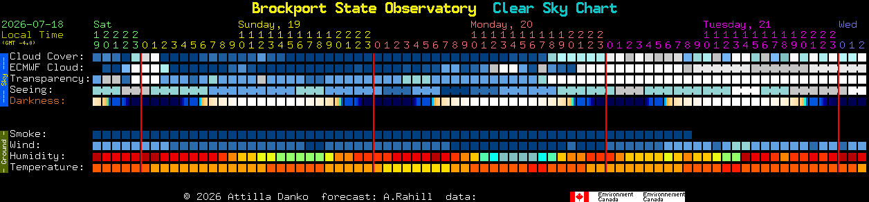 Current forecast for Brockport State Observatory Clear Sky Chart