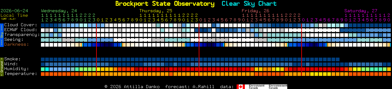 Current forecast for Brockport State Observatory Clear Sky Chart