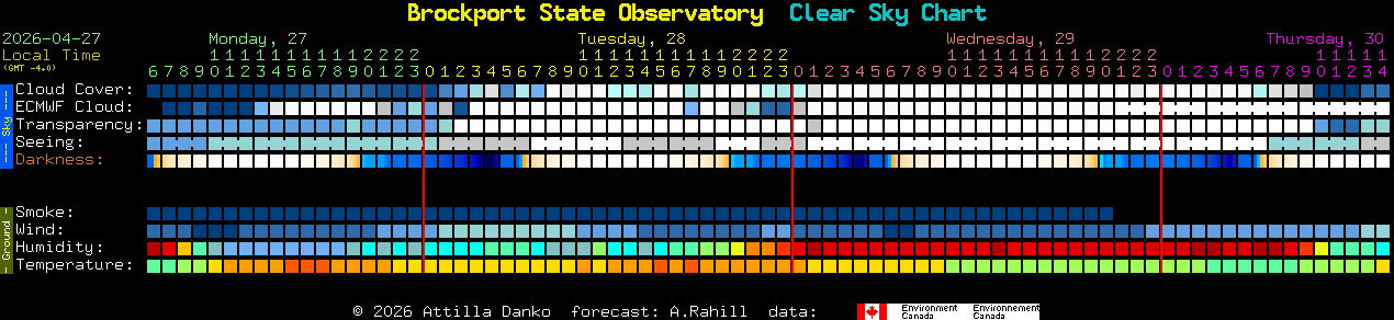 Current forecast for Brockport State Observatory Clear Sky Chart