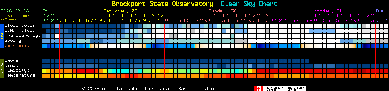 Current forecast for Brockport State Observatory Clear Sky Chart