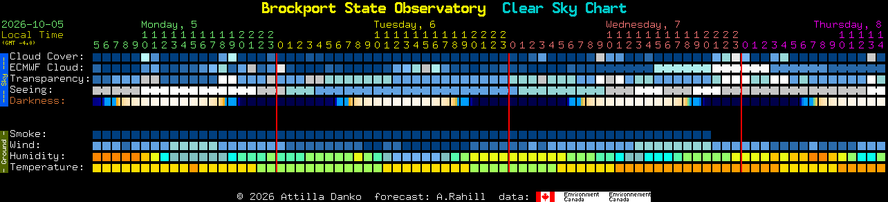 Current forecast for Brockport State Observatory Clear Sky Chart